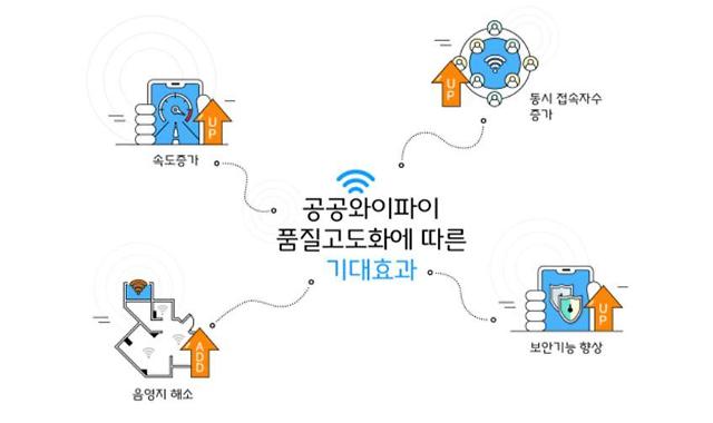 오래된 공공 와이파이 1만8000개 교체된다