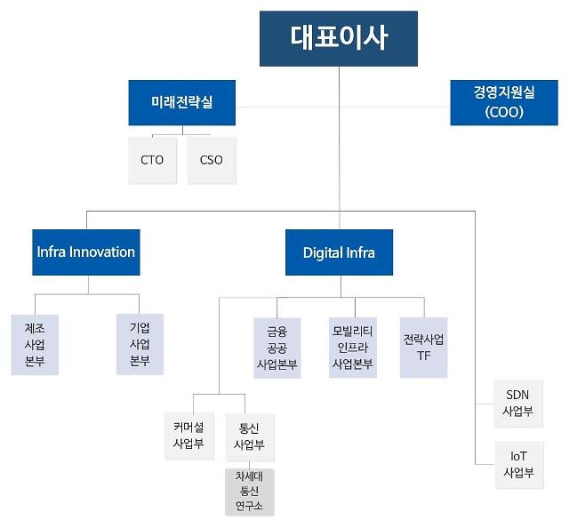 경쟁사를 자회사로…에스넷시스템, 현금 200억원에 인성정보 지분 19.24% 인수