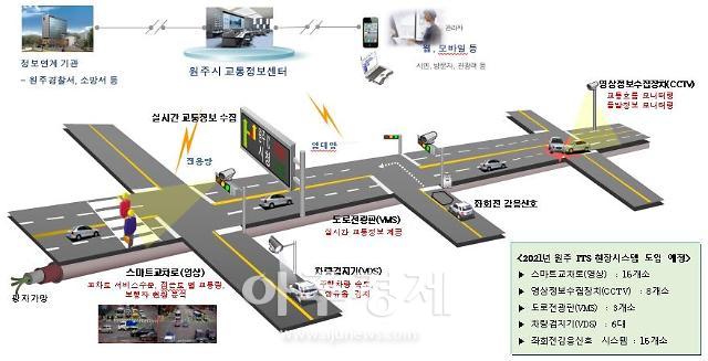 원주시, 2020년 지능형교통체계(ITS) 구축 사업 완료