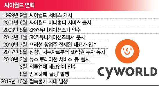 토종 SNS 싸이월드, 내달 서비스 재개... 국민 추억 부활한다