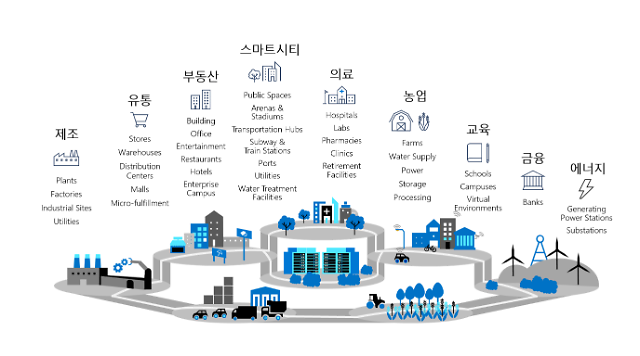 두산중공업, MS클라우드·디지털트윈으로 풍력발전 효율·고장 예측