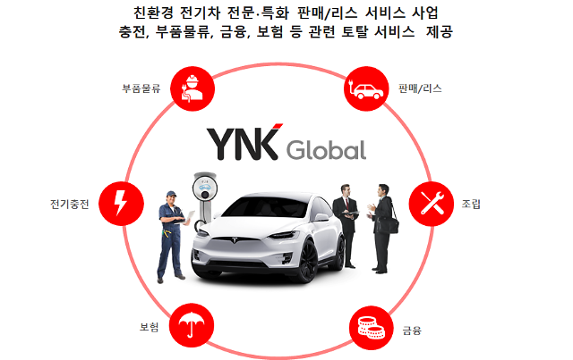 박용남 와이엔케이 대표 “홍치 올해 3분기 출시·첫해 2000대 목표”