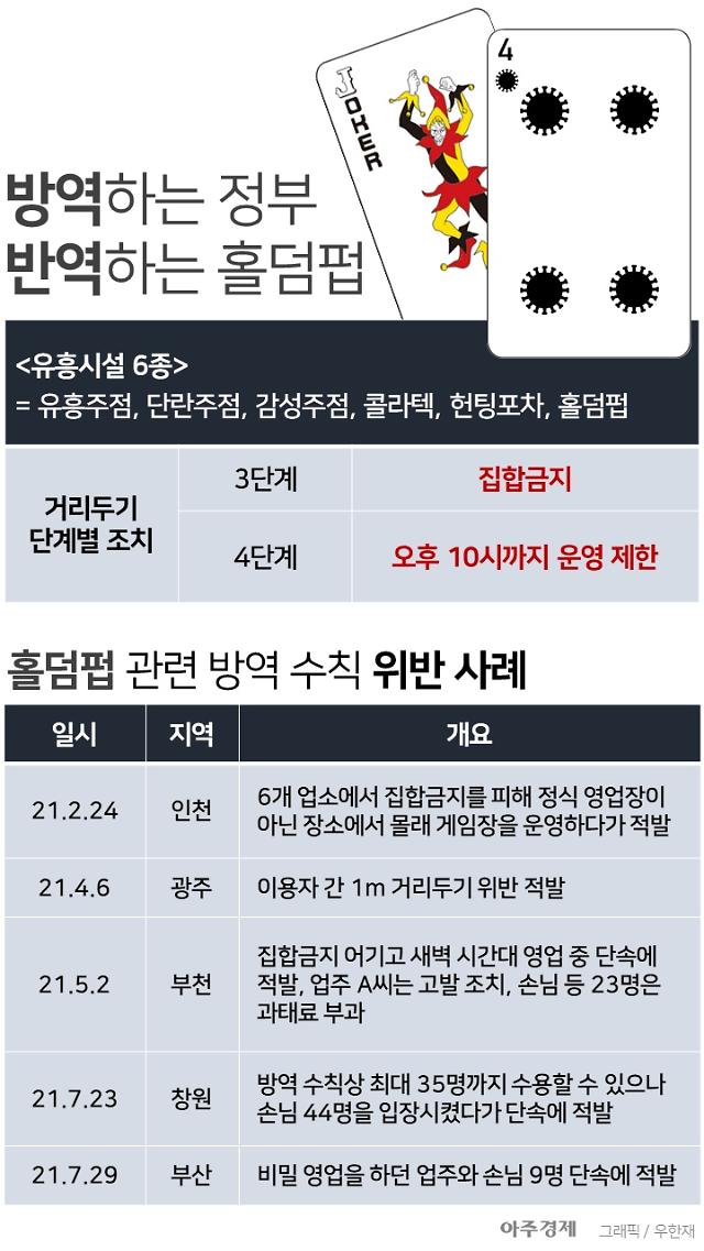 [아주 돋보기] 보드카페부터 도박장까지... 방역 수칙 비웃는 홀덤펍
