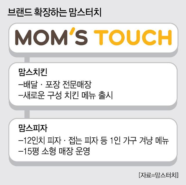 버거로 뜬 맘스터치··· 치킨·피자 新실험, 왜?