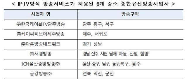중소 케이블TV 6개사, IPTV 방송 서비스 문 열렸다