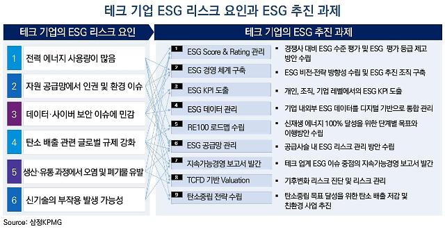 삼정KPMG, 글로벌 빅테크 기업 ESG 경영 사례 분석