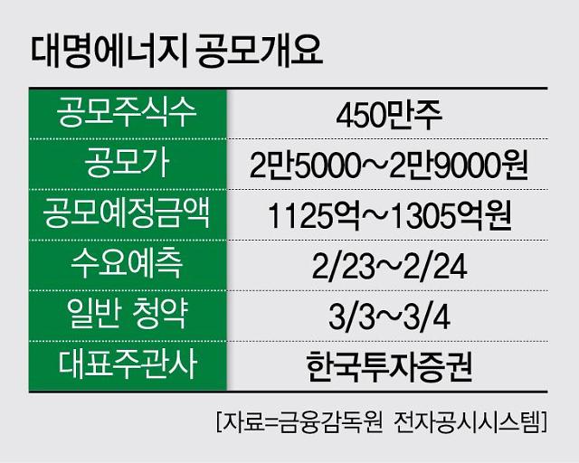 대명에너지, 3월 코스닥 상장··· 신재생에너지 인프라 확장으로 선순환 구조 확립