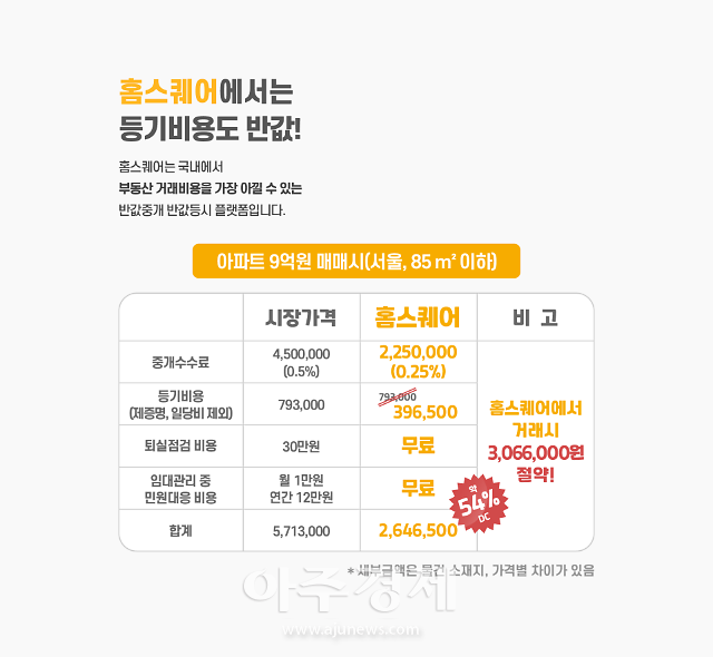 반값중개 플랫폼 홈스퀘어 정식 서비스 런칭