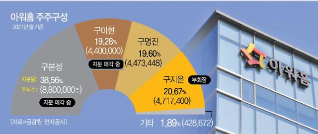 60%로 늘어난 아워홈 지분 매각, 경영권 분쟁 가능성 낮은 이유