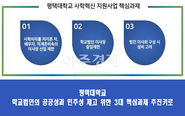 평택대학교, 학교법인의 공공성 강화 위해 법인 이사회에 대한 개혁작업 추진 박차