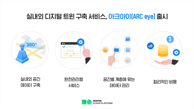 네이버 디지털 트윈 솔루션 아크아이, 네이버클라우드 통해 출시