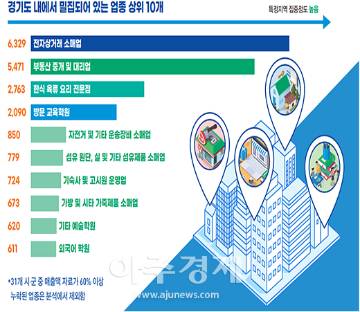 경상원, 소상공인·자영업자 맞춤형 종합지원 플랫폼 경기바로서비스 오픈