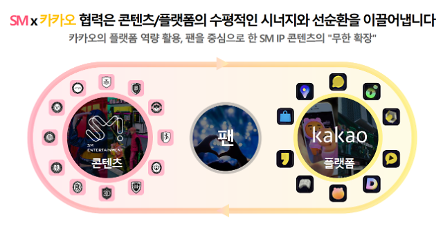 SM이 말하는 비전 3.0…카카오도 장밋빛 미래 꿈꾸는 이유는