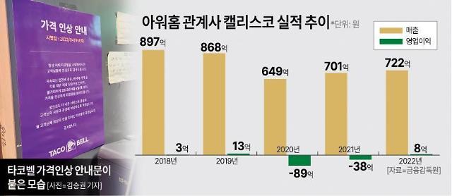 [단독] 캘리스코 타코벨 사보텐, 최고 10% 가격 인상…실적 개선 시동(?)