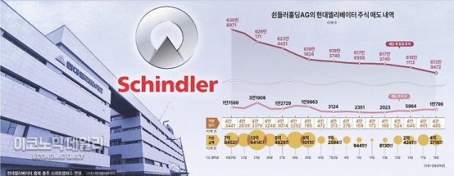 현대엘리베이터 흔드는 쉰들러, 현정은 회장 향한 고사 작전