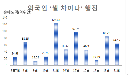 [특파원 스페셜] 중국증시 3000선 방어전 총력