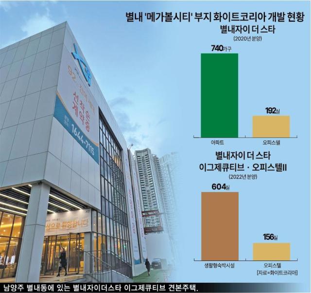 화이트코리아 남은 상업지구도 생숙 검토... 별내 옛 메가볼시티 부지개발 끝나지 않은 갈등