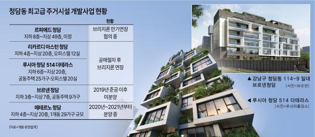 강남불패 청담동 하이엔드 단지마저 난항… PF 위기에 미분양까지 첩첩산중