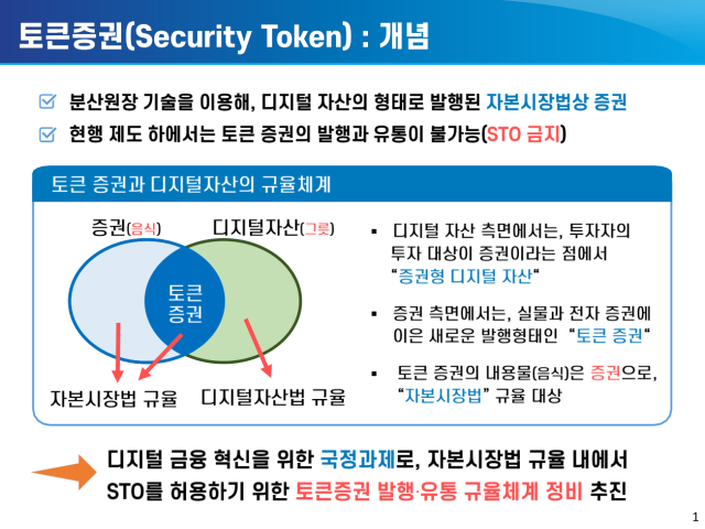 [공시학개론] 토큰증권, 2028년 GDP 9.4%… 제도화 기대감에 증권가 들썩