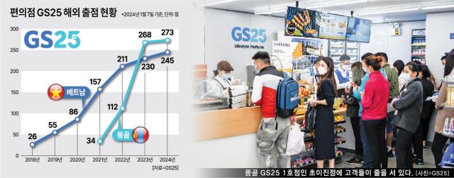 GS25, 해외점포 6년 만에 20배 성장…CU와 해외 시장 경쟁 가속화