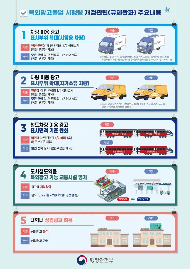 옥외광고물 규제 완화...자영업자 부담 낮춘다