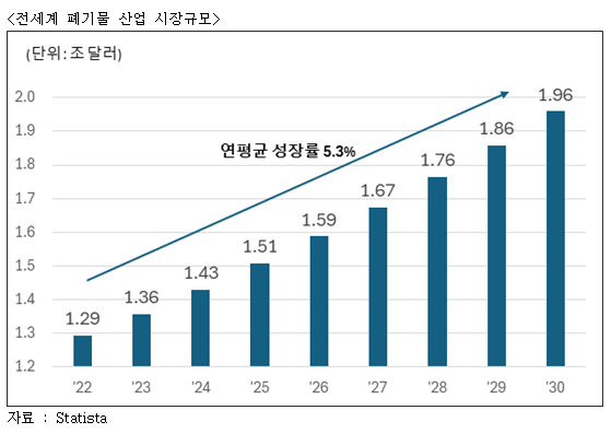 [홍준표 칼럼] 쓰레기를 자원으로 …폐기물 관리의 매직
