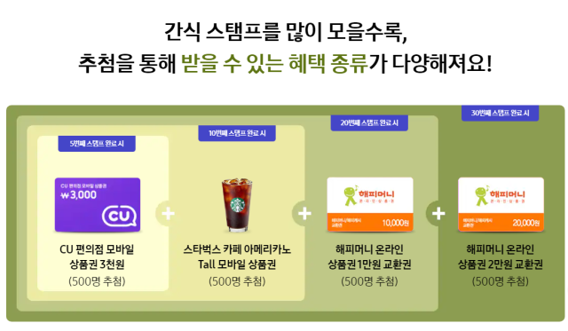 '해피머니 사태' 긴급 진화 나선 삼성전자…'올리브영 상품권' 대신 지급