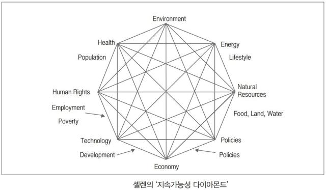 [안치용의 비욘드 ESG] 지속가능한 대한민국의 길…G(거버넌스)를 잡아라
