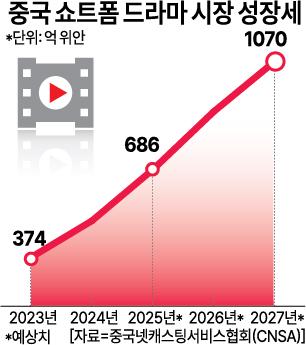 [ASIA Biz] 스타벅스도  쇼트폼 드라마에 빠졌다 