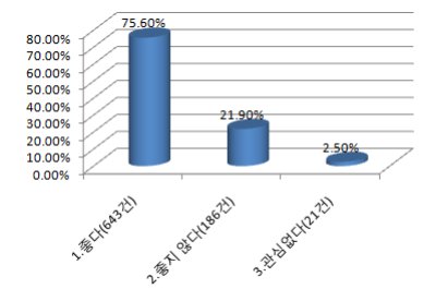 롯데마트,  63개 전점포 주 계산대에 의자 비치