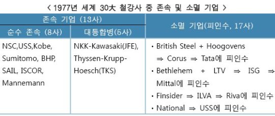“이런 철강업체가 살아 남는다”