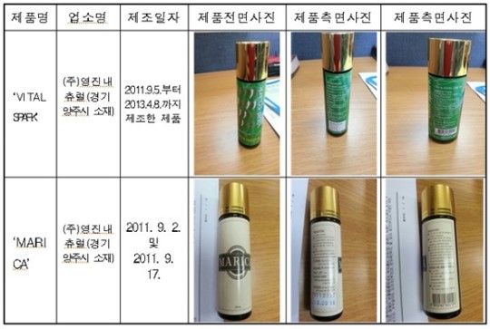 발기부전치료제 성분 검출 음료제품 유통·판매 금지