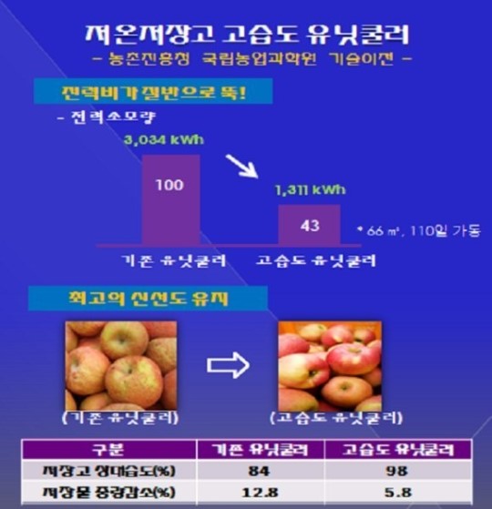 ‘고습도 유닛쿨러’, ‘아이스 슬러리 제조기’ 첫 공개