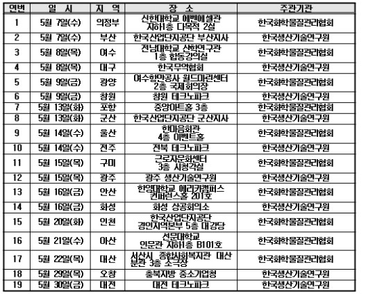 화학안전 산업계 지원단, 中企 화평·화관法 설명회
