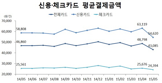 정률제 전환 두고 신한카드-밴(VAN)사 막판 진통