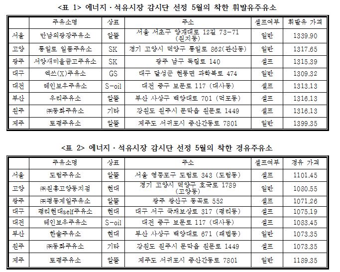 만남의광장주유소 등 전국 13곳 5월 착한주유소 선정