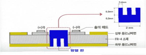 세계 최초 60W급 개발, 한국 LED산업 앞날 화창