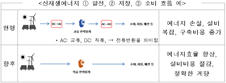 이승우 국표원장 직접 계량으로 에너지 신산업 가속화