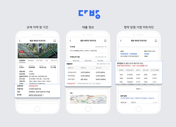 복잡한 규제·대출자격 한눈에…다방 앱 분양정보관 개편