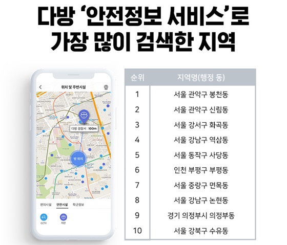 다방 안전정보 서비스 이용자 80% 여성