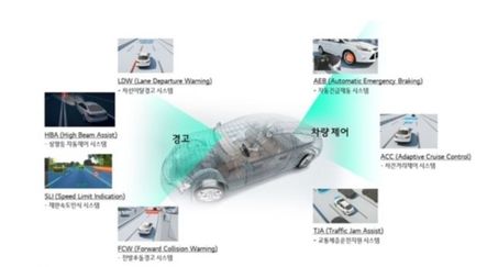 LG전자, 오토센스온라인 2021 하드웨어 개발 부문 금상