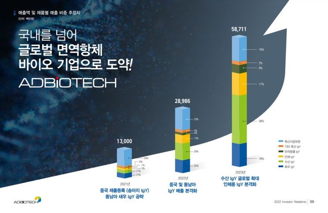 애드바이오텍 IPO 추진...정홍걸 대표 동물의약품 글로벌 시장 진출
