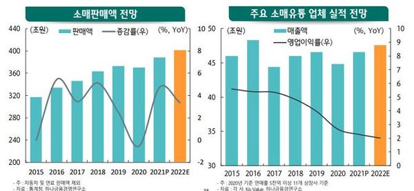 [22 하반기 전망] 비대면 소비와 일상회복이 유통업 쌍끌이
