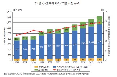 “정부지원·부처연계 정책 없인 제약산업 롱런 불가”