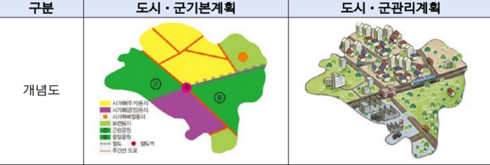 인구감소 도시 신산업 육성 위한 개발용지 확보 가능