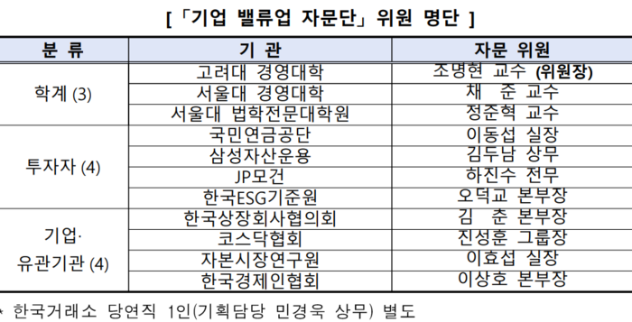 거래소 기업 밸류업 자문단 출범…“상반기 가이드라인 마련 속도”