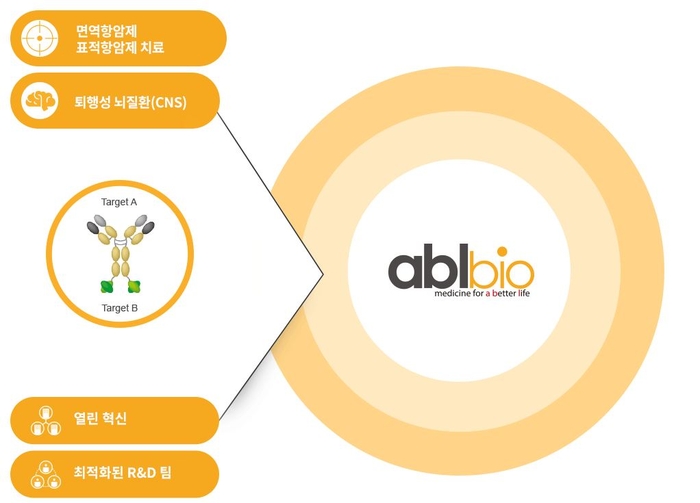 유증에도 바이오株는 오히려 상승…왜?