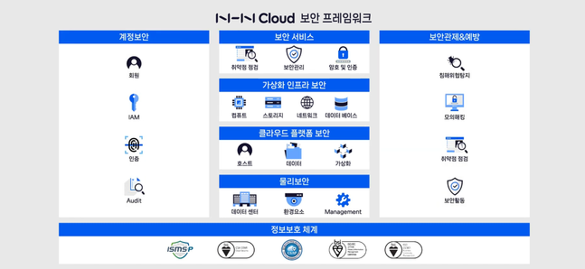 NHN클라우드, 네트워크 방화벽 서비스 강화…공공기관 보안 규정 ‘OK’
