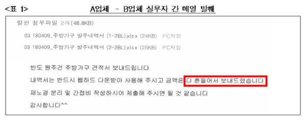 특판가구 입찰담합한 반도건설…과징금 51억 부과
