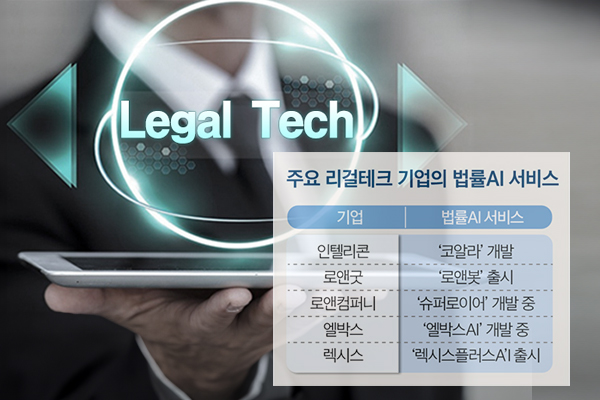 대기업-대형로펌서 리걸테크로 옮기는 변호사들